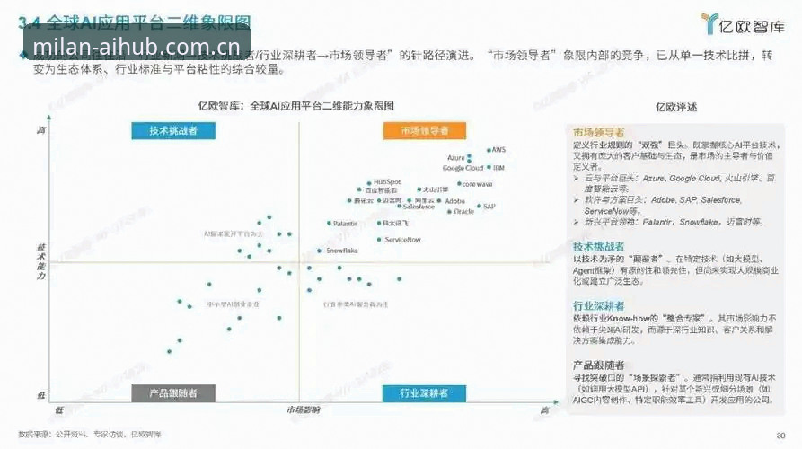 米兰智能平台数据 米兰智能平台数据本地化策略最新动向,v2.1.0版本带来哪些底层变化