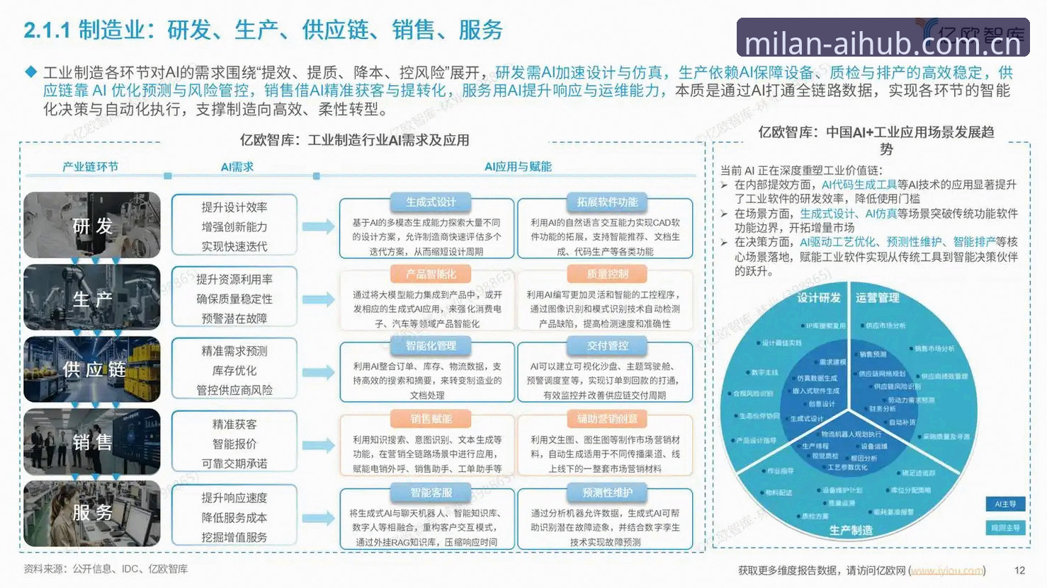 米兰智能平台数据如何变成你的本地决策指南？真实案例与实操解析