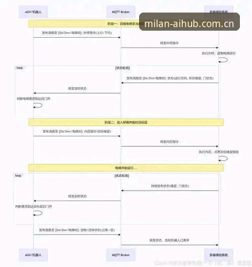 3个关键步骤搞定米兰APP CN下载手机版安装与PZ2D登录，省去80%的试错时间